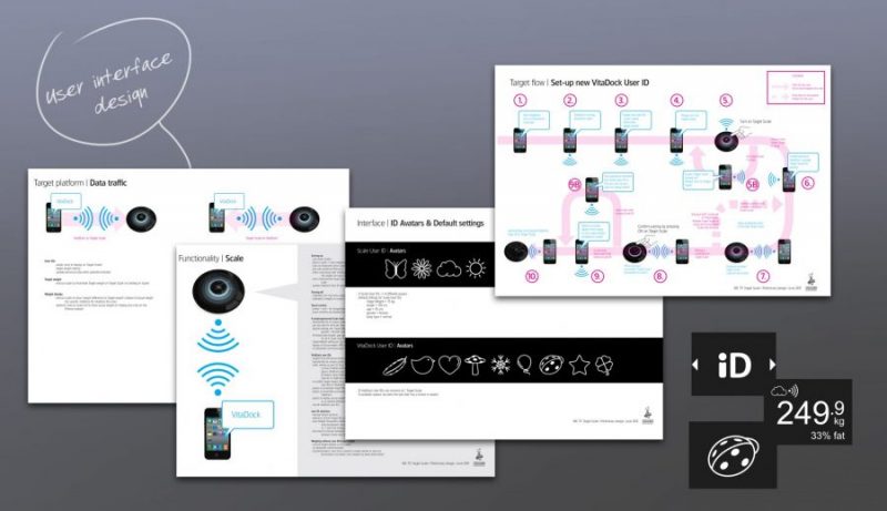 WAACS_Medisana_Target scale_UI